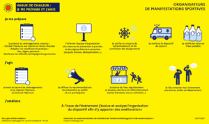Vague de chaleur 2026_Ministère